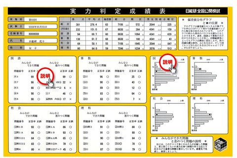 日能研、小4・5生対象「実力判定テスト」8/30の申込み開始 画像