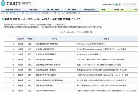 スーパーグローバルハイスクール56校の取組み発表、文科省 画像