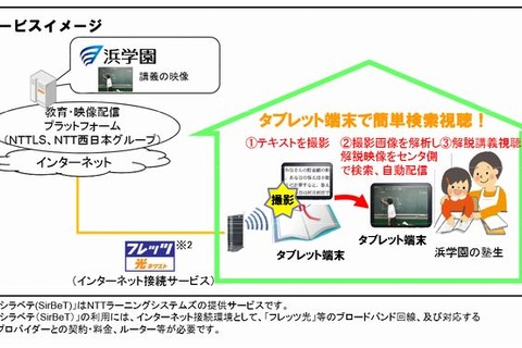 NTTLS、文字認識サービス「シラベテ」に画像認識機能を付加…浜学園が採用 画像