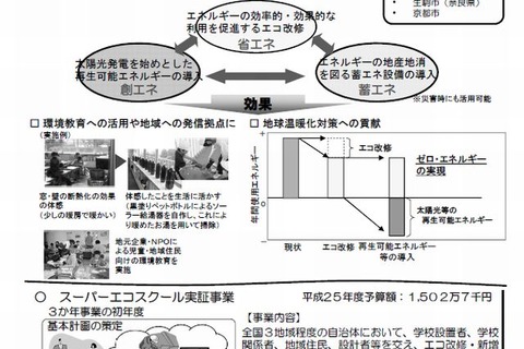 岩手県雫石中、滋賀県守山中のスーパーエコスクール基本計画書公表 画像