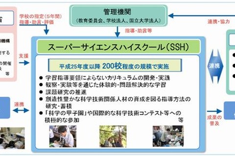 スーパーサイエンスハイスクール文部科学大臣表彰に福島県立福島高校 画像