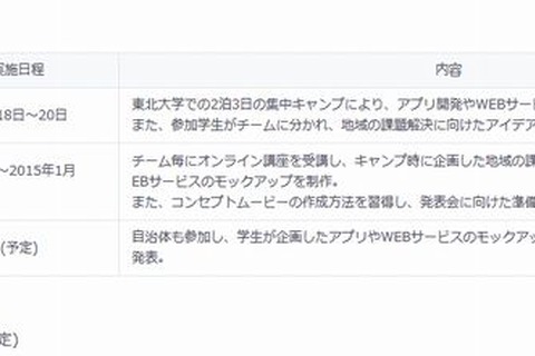 KDDIとライフイズテック、東北の中高生向けIT教育支援プログラム実施 画像