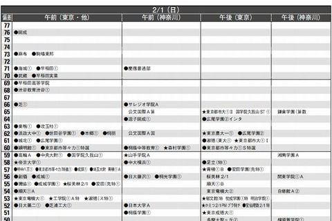 【中学受験2015】首都圏模試センター「予想偏差値」9月版 画像