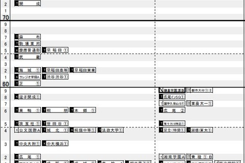 【中学受験2015】日能研「予想R4偏差値一覧」首都圏8/15版 画像