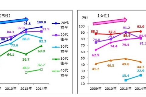 保育施設の満足度は8割、低料金・時間延長に期待…子育て調査 画像