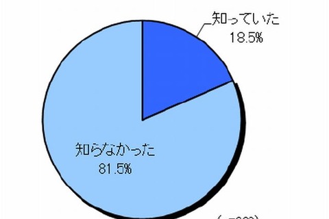 機能性野菜とは…この秋おすすめ3種の効能とレシピ 画像