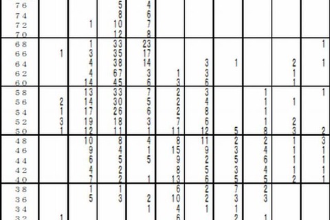 【中学受験2015】首都圏模試センター「第3回小6統一合判」志望者の平均偏差値など 画像