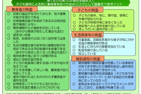 子どもの虐待死、加害者は「実母」が75％…厚労省調査 画像