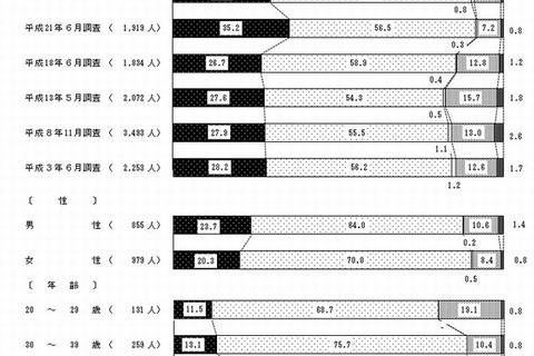 エコツアー、子どもに参加させたいのは「農作業体験」や「自然観察」 画像