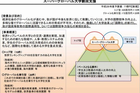 スーパーグローバル大学創成支援、旧帝大早慶など37校を採択 画像