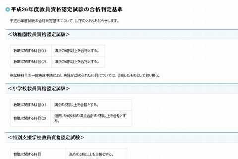 教員資格認定試験、合格判定基準は得点率6割以上 画像