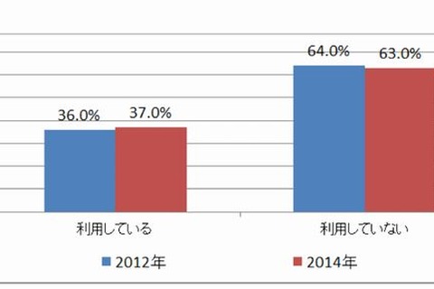 中学生の2人に1人が家庭学習にPC・ネット利用 画像