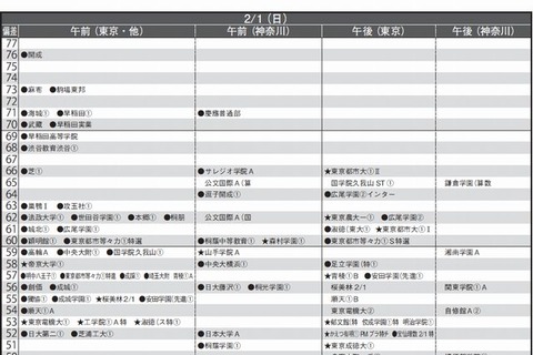 【中学受験2015】首都圏模試センター「予想偏差値」11月版 画像