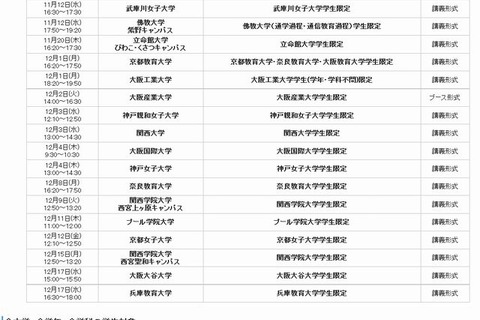 大阪市、大学生を対象に教員の仕事説明会を開催 画像