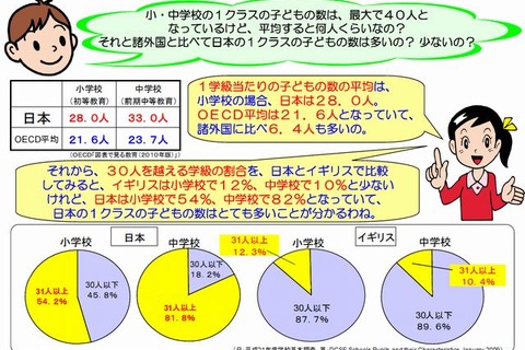 【話題】35人学級の見直しに多数の批判、「明らかに逆行してる」 画像