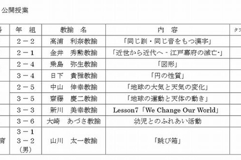 大阪市のICT活用事業モデル校で7教科の公開授業、11/22開催 画像