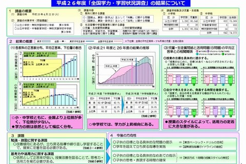 【全国学力テスト】東京都教委、学力の層は依然として幅広い分布 画像
