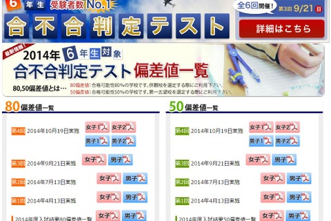 【中学受験2015】四谷大塚「第4回合不合判定テスト」偏差値一覧 画像