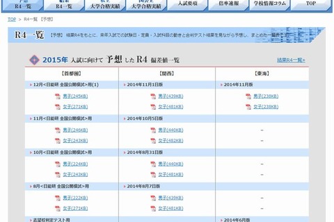 【中学受験2015】日能研「予想R4偏差値一覧」首都圏10/17版・東海11月版 画像