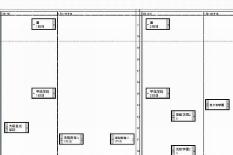 【中学受験2015】日能研「予想R4偏差値一覧」関西11/1版 画像