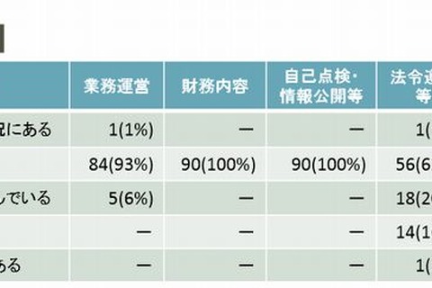 東工大に改善指摘、長崎大と北大は最高評価…国立大法人評価委 画像