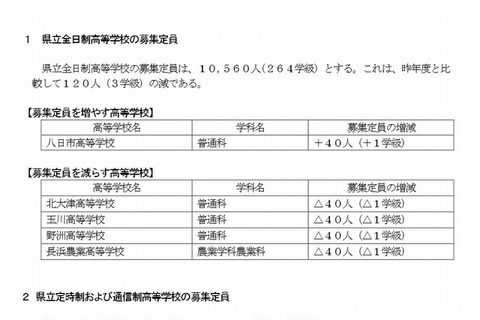 【高校受験2015】滋賀県立高校の募集定員、前年度比120人減 画像