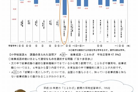 【全国学力テスト】滋賀県教委、基礎的な知識が定着していないと分析 画像