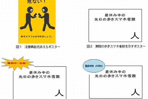 歩きスマホの減少効果を近大生が調査 画像