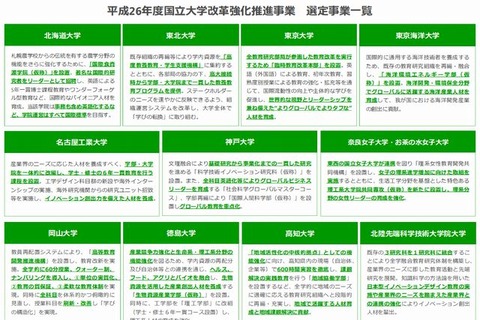 国立大学改革強化推進に東大・東北大など11件の取組み選定 画像