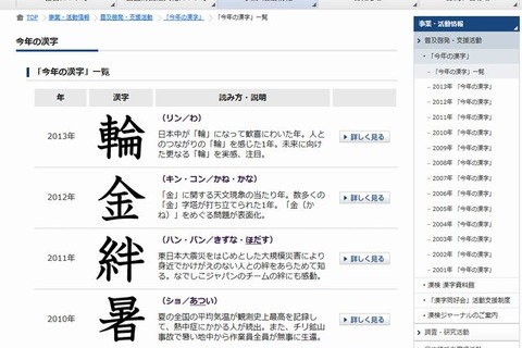 今年の漢字を一堂に展示「漢字が表す20年の世相展」京都で12/26まで 画像