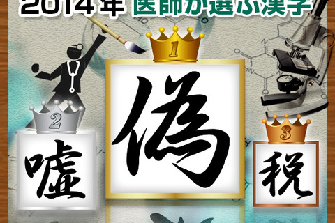 医師が選ぶ今年の漢字は「偽」…2年連続1位 画像