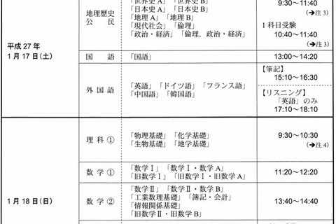 【センター試験2015】大学入試センター試験の日程と時間割 画像