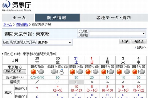 【中学受験2015】東京・神奈川の入試ピーク2/1-3は「晴れ」 画像