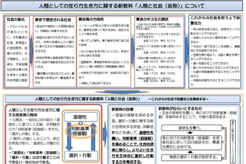 全都立高校、人間としての在り方生き方を学ぶ新教科を試行実施 画像