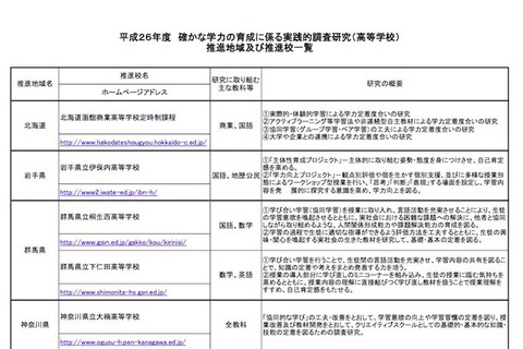 文科省、学力定着に課題のある学校を支援…推進12高校を公表 画像