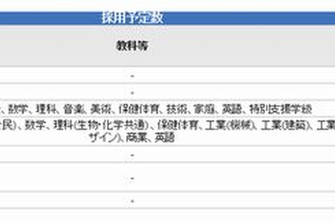 大阪市のH28「公立学校・幼稚園教員」採用テスト4/1出願開始 画像