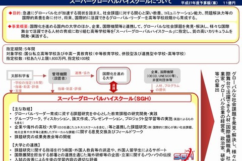 スーパーグローバルハイスクール、2015年度は青学など56校 画像