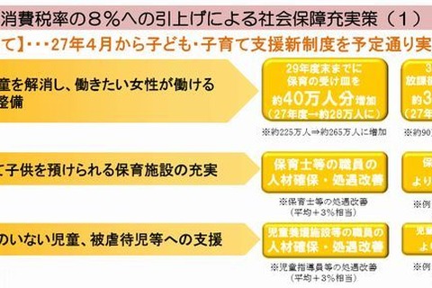 児童手当3,000円を臨時支給…2015年度予算 画像