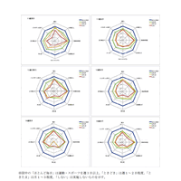 ゆるやかな向上傾向…気になる子どもの体力・運動能力調査結果 画像