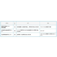 大学生など対象、国立教育政策研究所インターンシップ6名を募集 画像