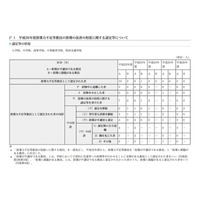 東京都の条件附採用教員、不採用率は過去5年でもっとも低い2.3％ 画像