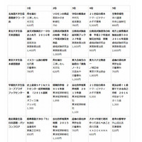 大学生協が3月のブックベスト10…東大2か月連続1位「イスラーム国の衝撃」 画像