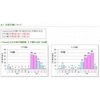 【GW】高速道路の渋滞予測、下り5/2-3・上り5/3-5 画像