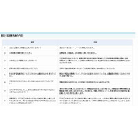 平成27年度教員資格認定試験、小学校教員は6大学で実施 画像