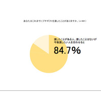 プチギフトで伝える感謝・応援の気持ち…20～40代ワーキングママ 画像