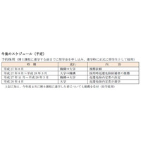 JASSO、大学院博士課程の学生に対する新たな免除制度導入 画像