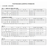 【高校受験2016】広島県公立高、選抜Iは2/3・IIは3/7-8に実施 画像