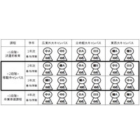 【大学受験2016】立命館、東アジアのリーダー育成と新AO入試導入 画像