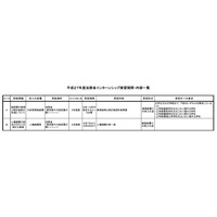 大学生・院生対象、法務省インターン8～9月…6/5まで応募 画像