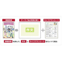 小学生対象、ライフプランを考える作文コンクール…10/31まで 画像